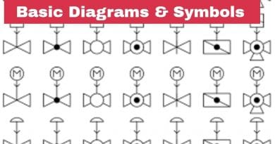 Basic Diagrams &amp; Symbols | Piping Analysis