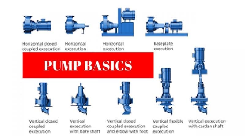 Pumps Basic Types &#038; Operation | Piping Analysis