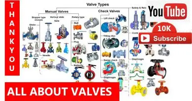 Valve Types, Valve Connections, Operation, Materials | Piping Analysis