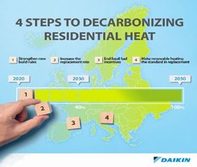 Daikin unveils plan to help decarbonise homes