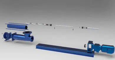 Netzsch® Pumps – Progresssing Cavity Pumps to fit